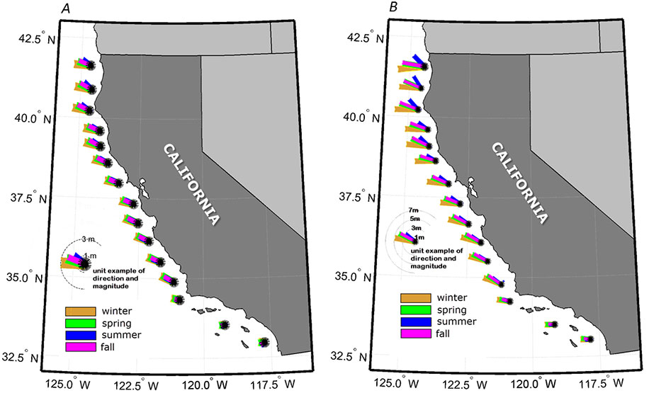 Figure 2, maps of the California coast showing seasonal wave heights and directions at the model grid open boundaries.